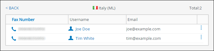 faxpooldrilldown.png